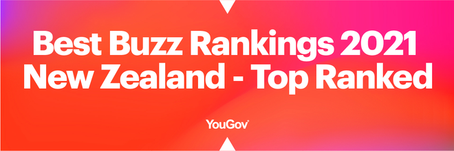 YouGov Best Buzz Rankings 2021 New Zealand